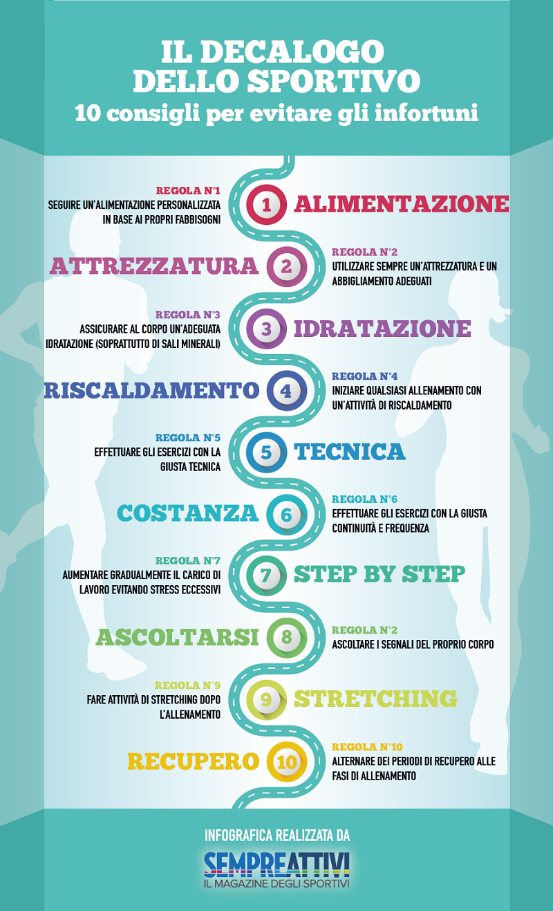 Infografica decalogo sportivo sempreattivi.it